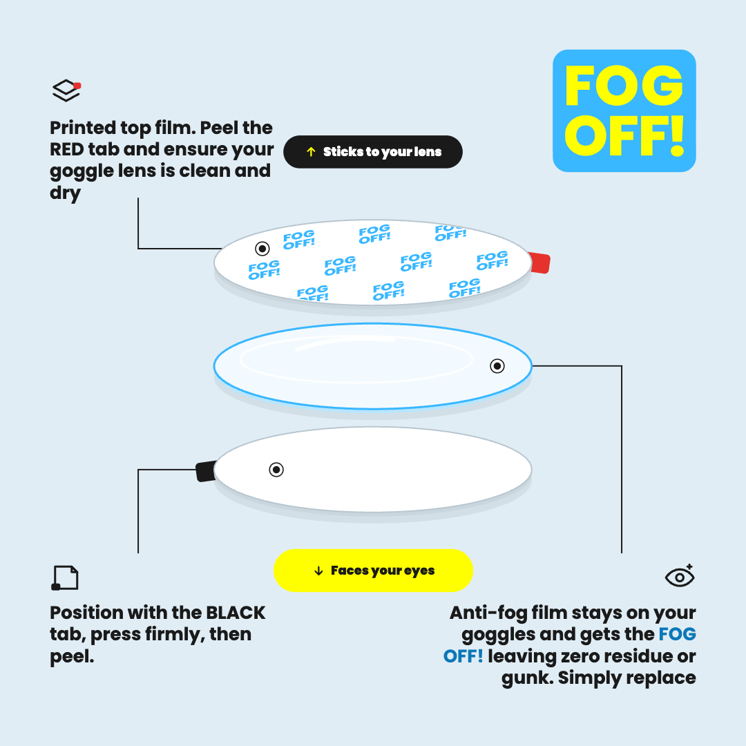 Diagram of the FOG OFF! anti-fog patch layers with the RED and BLACK application tabs