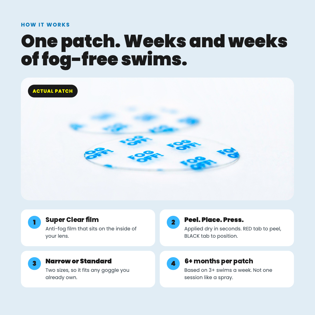 Anti-fog lens patches