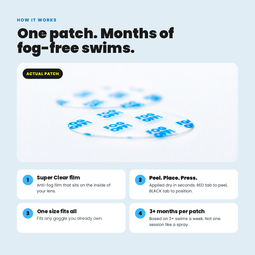 How the FOG OFF! anti-fog patch works: clear film inside the lens, peel, place, press, 3+ months per patch